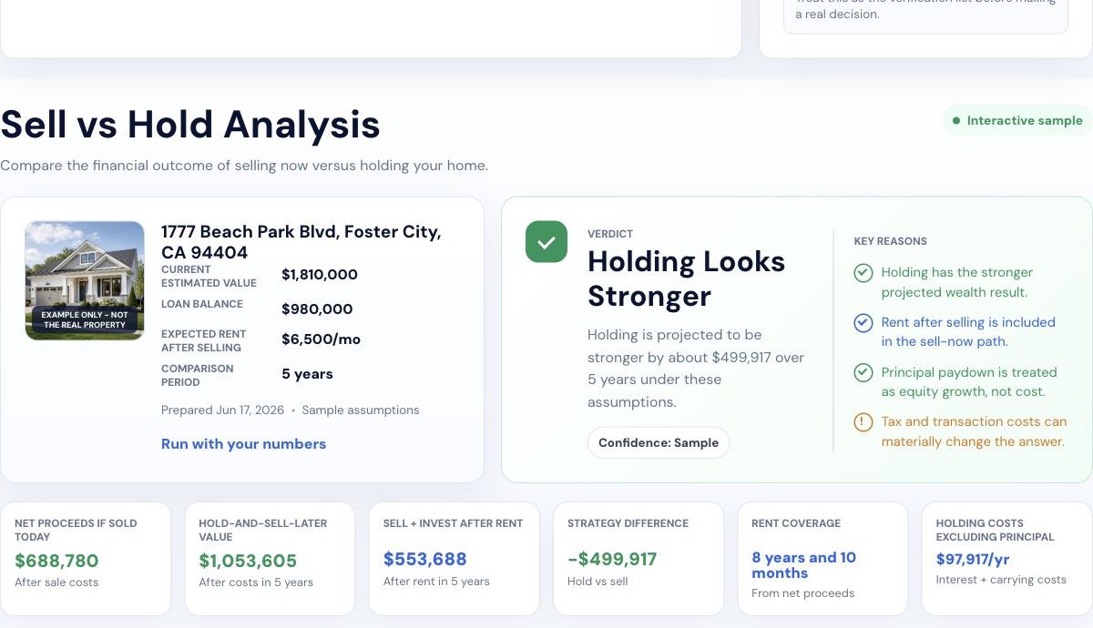 Sell vs Hold Analysis Sample preview